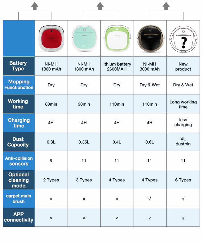 Deebot narrow Faq